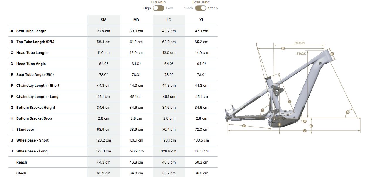 Geometria Pivot Shuttle LT Pro X0 EagleTransmission High Steep